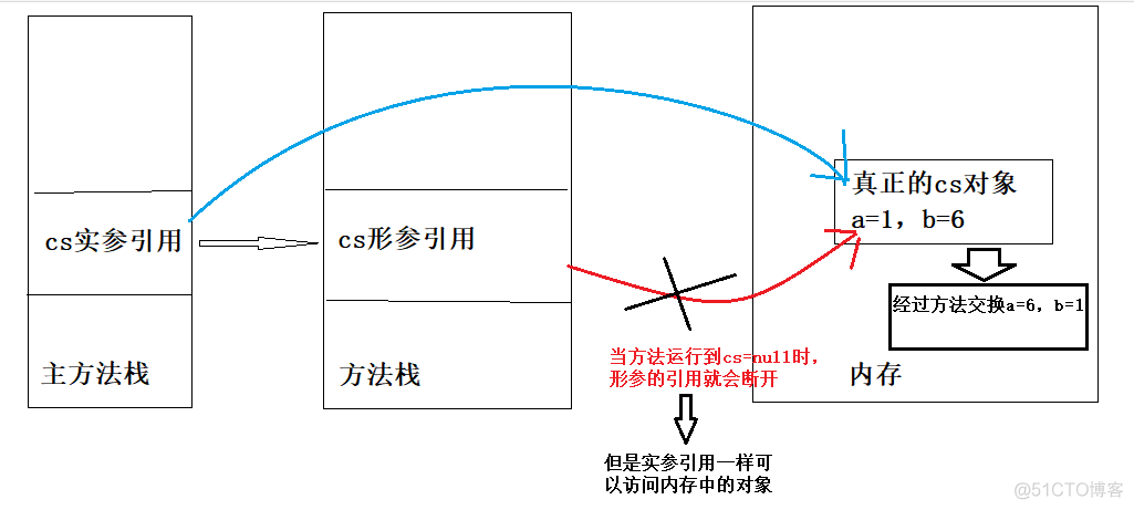 java 基本类型值传递 java类之间数据传递_基本数据类型_03