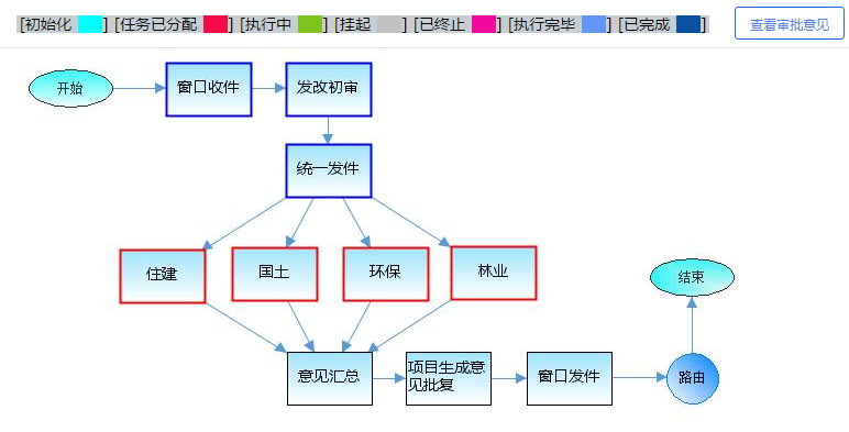 java流程图注释框 java根据流程图写代码_java