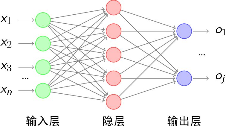 数据挖掘和java不同 数据与数据挖掘_数据挖掘与数据化运营实战