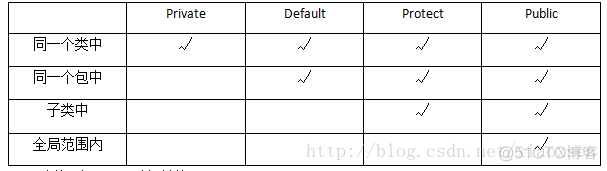 java 面向对象管理系统 java面向对象程序设计_子类