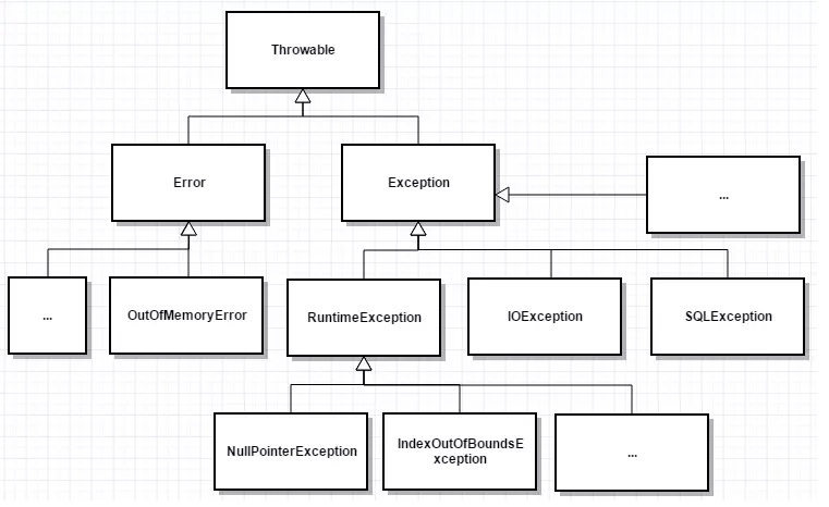 java继承异常处理 java异常继承体系_子类