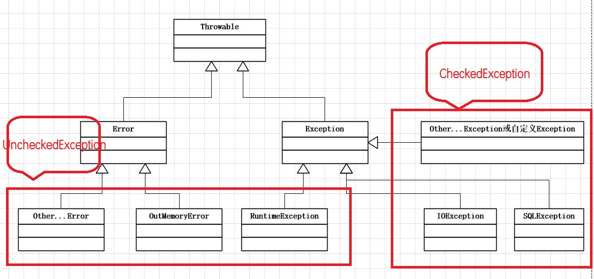 java继承异常处理 java异常继承体系_Java_02