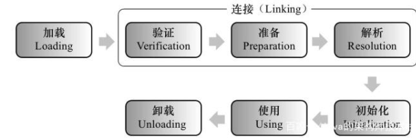 java局部对象生命周期 java 对象生命周期_加载