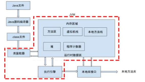 java局部对象生命周期 java 对象生命周期_加载_02