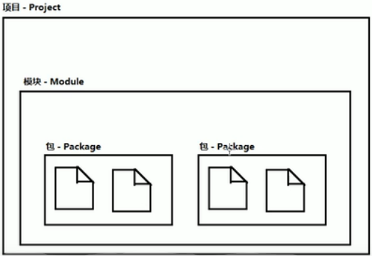 ideli编译java idea编译工具_ideli编译java_02