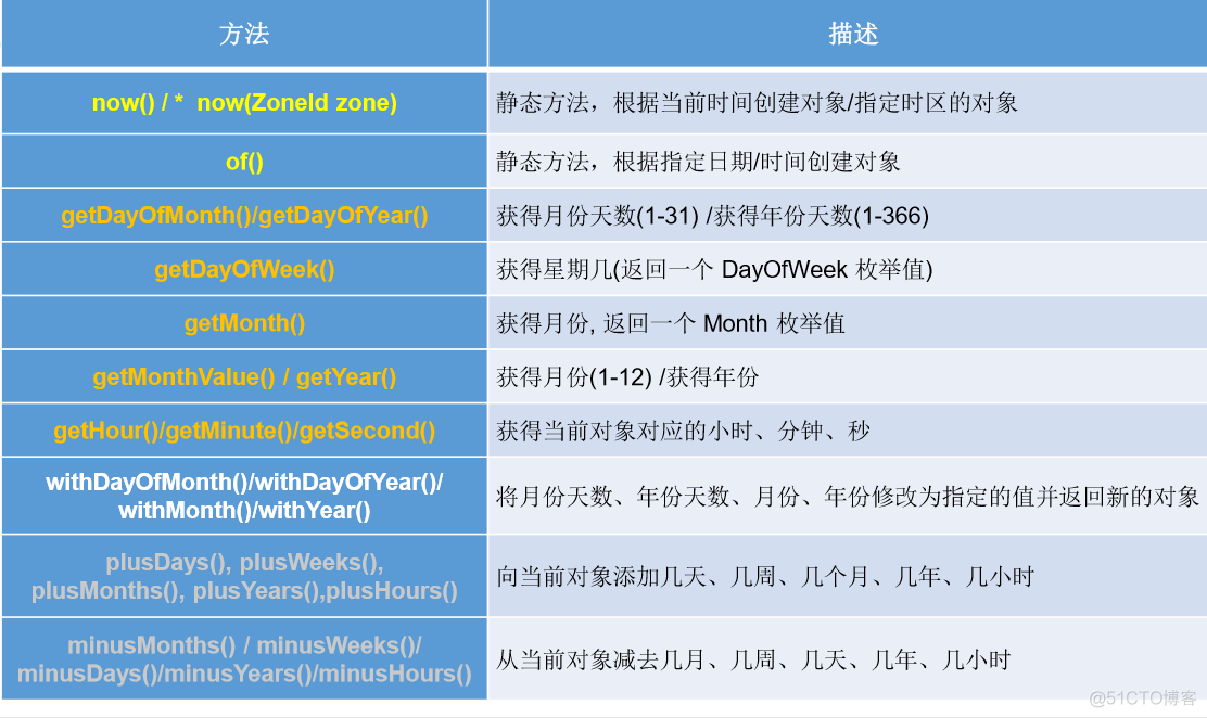 java 接口时间 java时间api_System_15