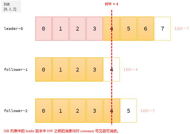 Java Kafka 查看积压 Kafka查看topic积压_mob6454cc6dac54的技术博客_51CTO博客