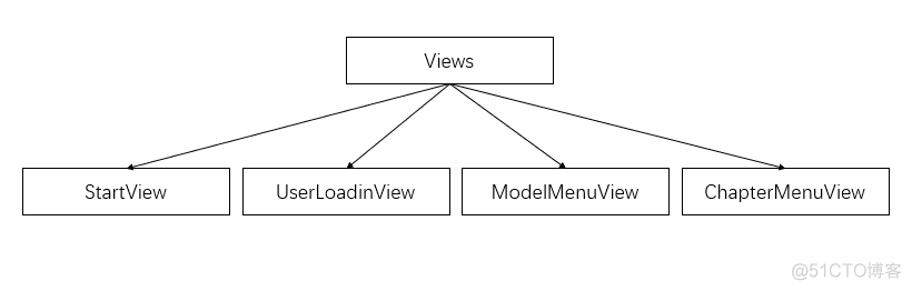 java写愤怒的小鸟 java版愤怒的小鸟_sed