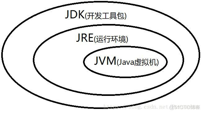 java开源编程工具 java编程工具包_jre