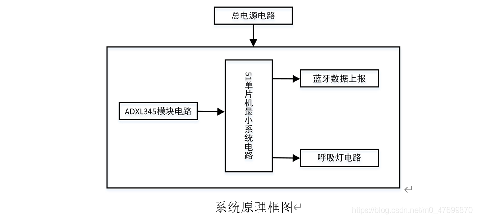 计步器java代码 计步器测试_数据传输