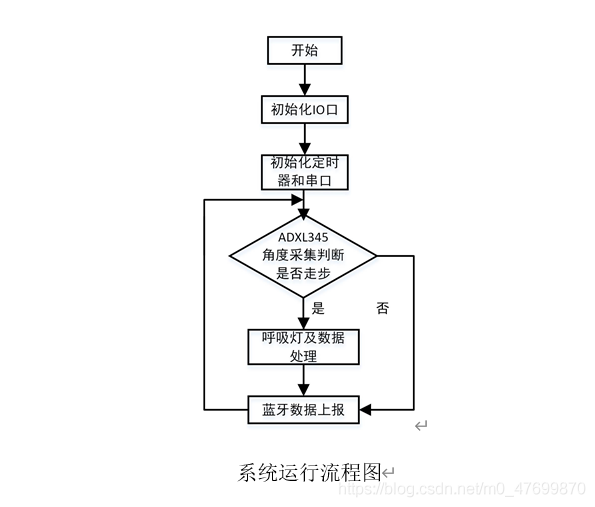 计步器java代码 计步器测试_低功耗_05