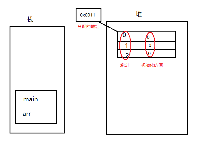 java quanjubianliang java全局变量在堆还是栈_c++