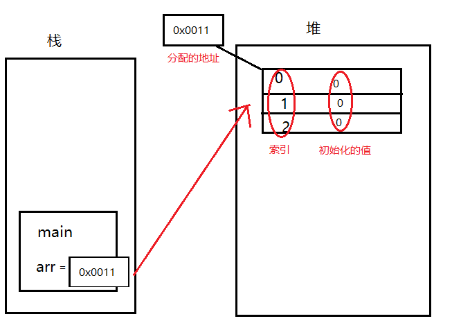 java quanjubianliang java全局变量在堆还是栈_堆内存_02