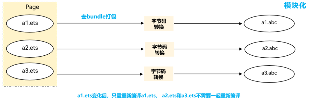 DevEco Studio 3.1 Release | 动态共享包开发，编译更快，包更小-鸿蒙开发者社区