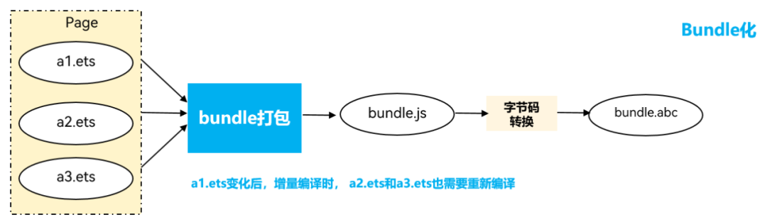 DevEco Studio 3.1 Release | 动态共享包开发，编译更快，包更小-鸿蒙开发者社区