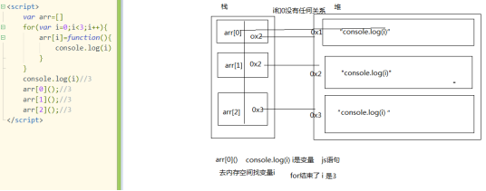 javascript的输出 javascript三种输出语句_html