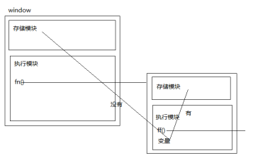 javascript的输出 javascript三种输出语句_作用域_02