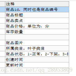 java到爬虫 java爬虫入门_List