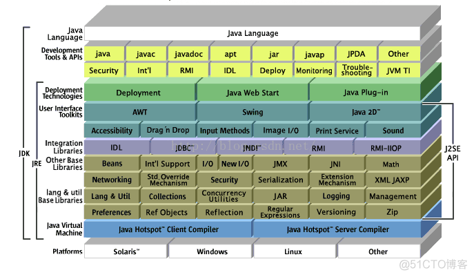 运行java只安装jre 安装jdk后需要单独安装jre吗_Java_02