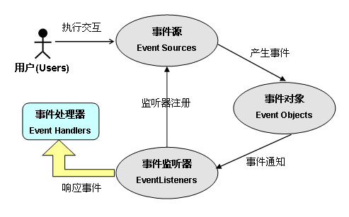 java图形界面怎么关 java 图形化界面_java图形界面怎么关