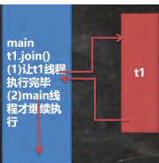 线程终止+常用方法_主线程