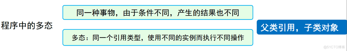 java面向对象的特点r java面向对象的基本特征_父类_11