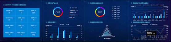 数字孪生智慧产业园区三维可视化管理系统_智慧产业园区_14