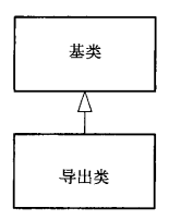 java编程三个基本概念 java编程思想讲的是什么_子类_02