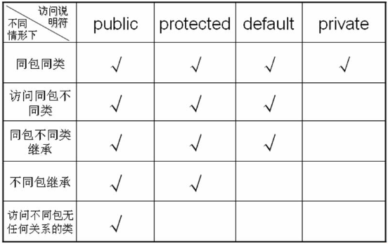 java基础知识 继承 java继承知识点总结_父类