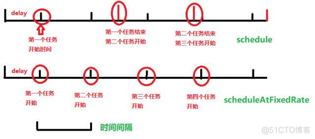 java如何定时微信推送消息 java 定时_定时任务_11