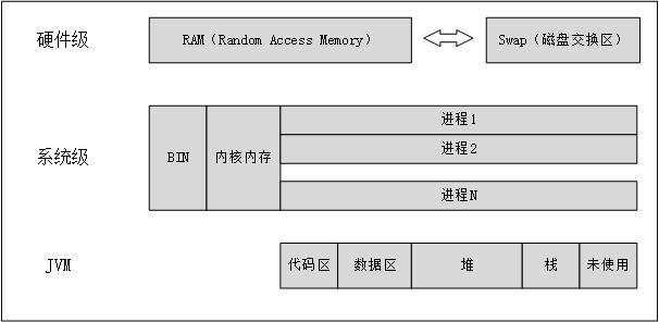 java分为几块内存 java的内存分区_Stack