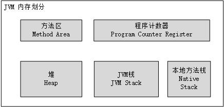 java分为几块内存 java的内存分区_Stack_02