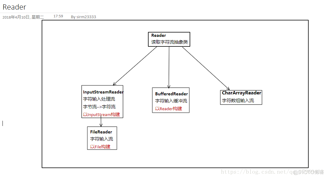 java的io图解 java io_字节流_06