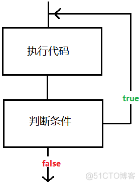 java 语言中url java语言中控制结构包括_java 语言中url_11