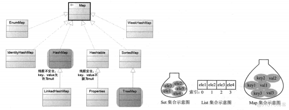 java中set集的原理 java集合 set_链表_02