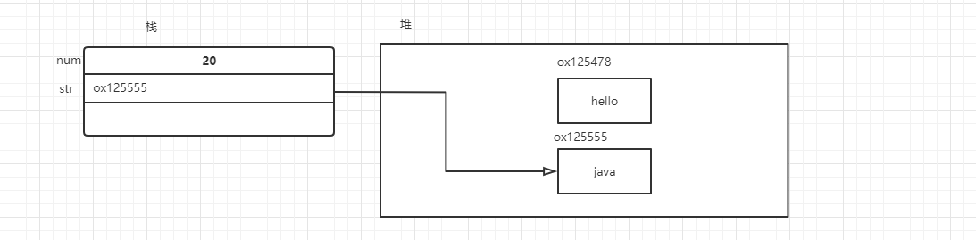 java中如何引用值输出 java引用和赋值_java