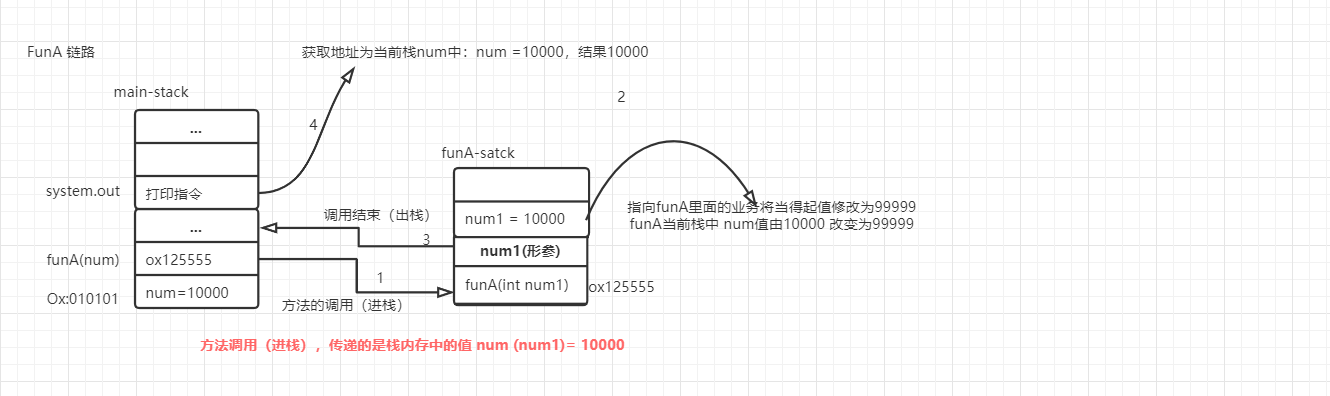 java中如何引用值输出 java引用和赋值_链路_02