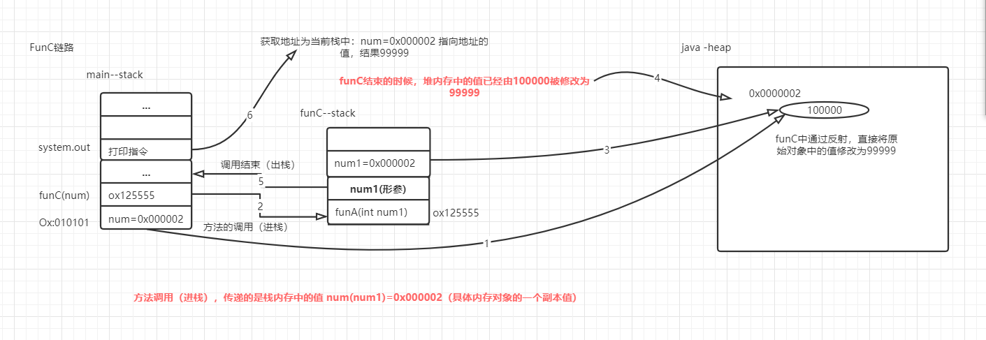 java中如何引用值输出 java引用和赋值_java中如何引用值输出_04