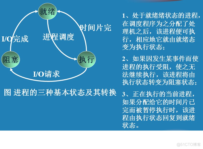 进程控制java 进程控制块的作用_临界资源