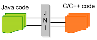 java 清空画板 java 清空控制台_Java