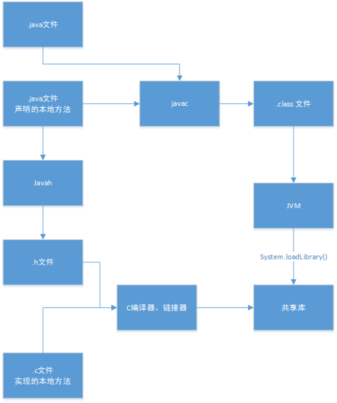 java 清空画板 java 清空控制台_本地方法_07