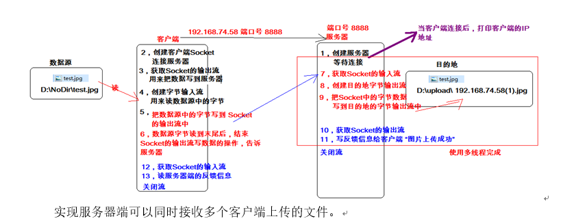 多线程 上传 java 多线程上传图片_客户端