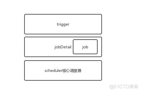 java 定然任务框架 java定时框架_线程池