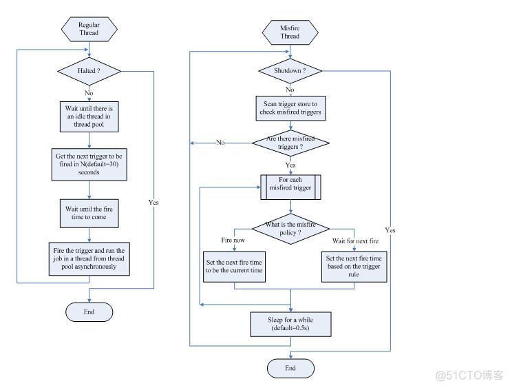 java 定然任务框架 java定时框架_数据库_04