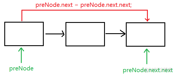 java 数组模拟单链表 java数组链表实现_删除结点_03