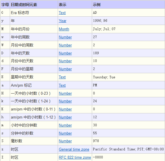 java日期格式化国际化 java对日期格式化_浮点数