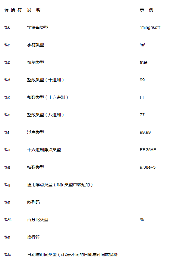 java日期格式化国际化 java对日期格式化_格式化_03