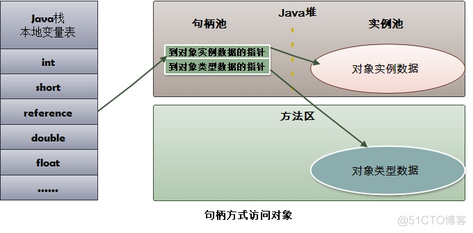 java静态常量存储在哪里 静态常量存储在jvm哪个区_java静态常量存储在哪里_02