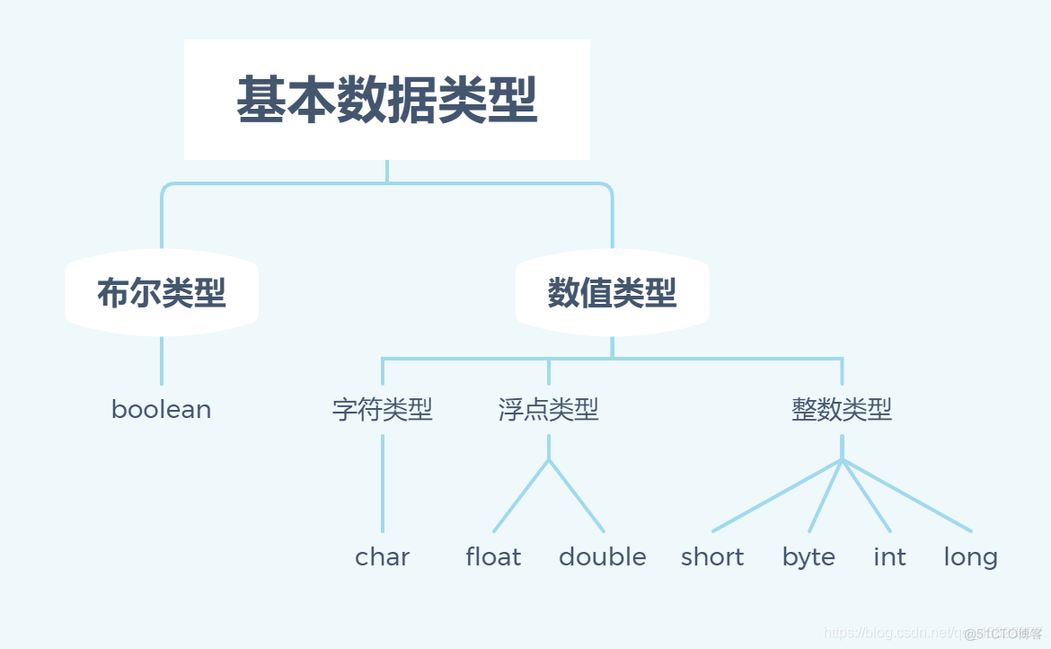 java如何区分整数和小数 java的整数类型_System