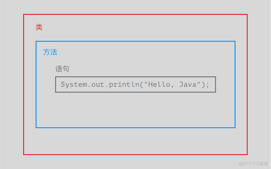 java快速再写一行 java第一行_Java